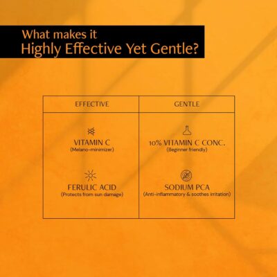 Deconstruct 10% Vitamin C Serum With 0.5% Ferulic Acid For Dark Spots & Even Skin Tone For All Skin Types