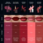 Swiss Beauty Ultra Smooth Matte Lip Liquid Lipstick, Smooth Lip Color, Weightless Finish, Silky Matte Finish, Shade- Cafe, 6ml