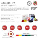 Anchor by Panasonic Advance FR 90m 2.5 sq.mm Electric Wire, PVC Insulated Class 2 Conductor (100% Copper), Anti-Rodent & Flame Retardant Wire for Domestic & Industrial Use (27415RD-02)